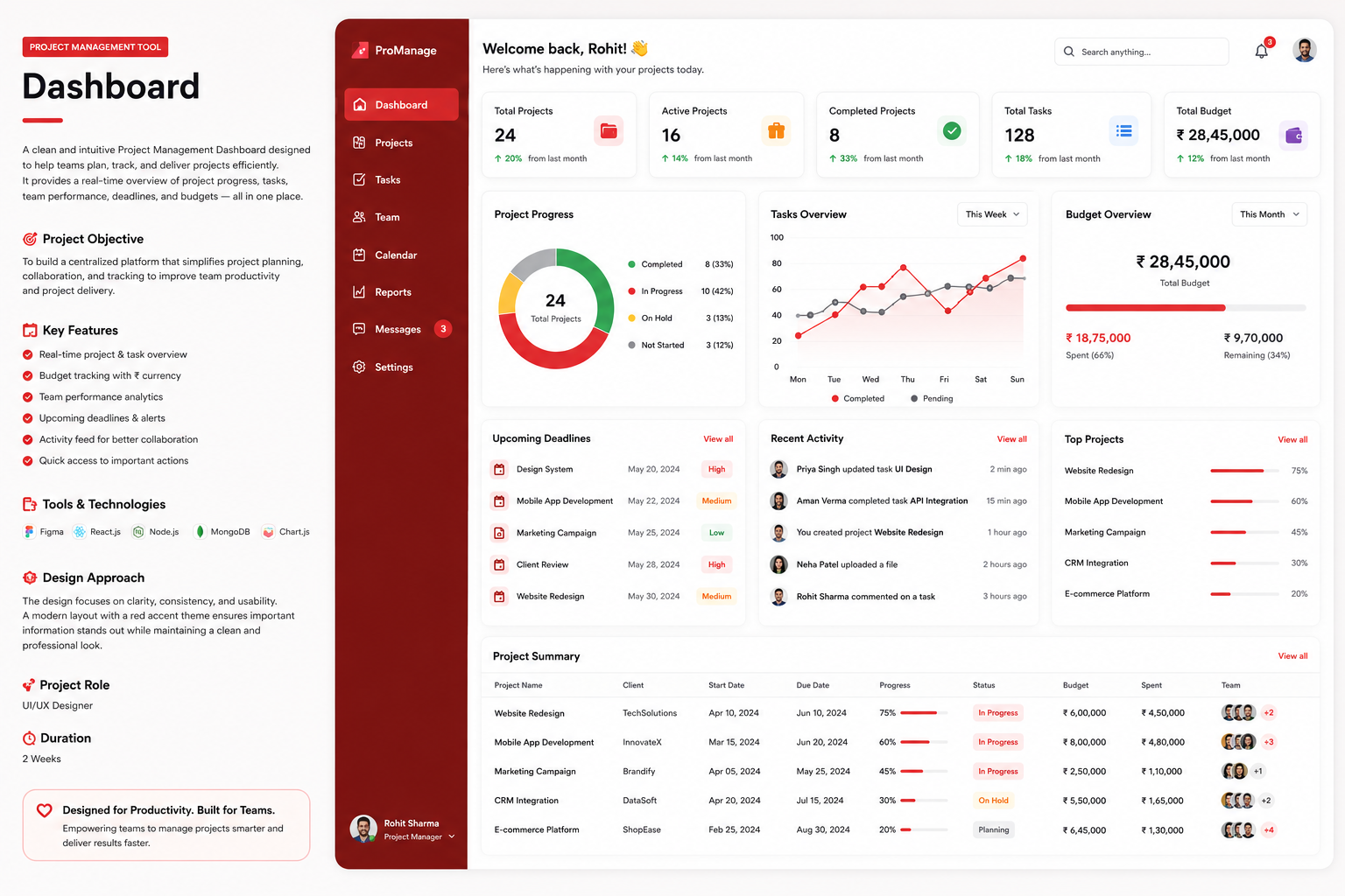 Project Management Tool